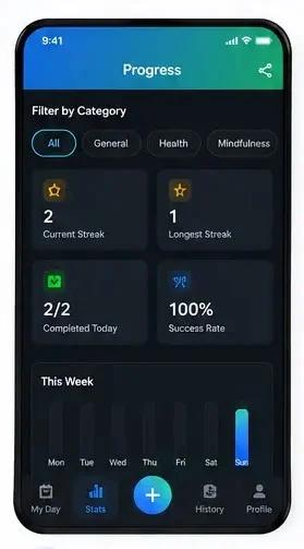 HabitLoop Progress & Statistics showing completion rates, streaks and long-term growth